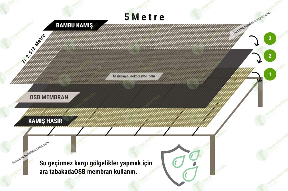 Kargıdan Gölgelik Nasıl Yapılır