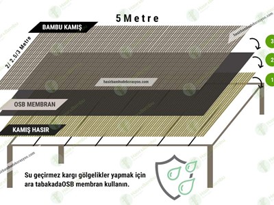 Kargıdan Gölgelik Nasıl Yapılır?
